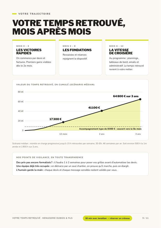 Trajectoire sur 3 ans du rapport